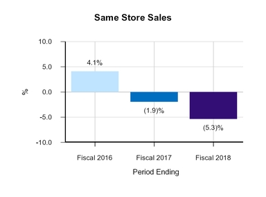 chart-6f5c44f6a84951079c6a01.jpg